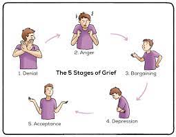 Five Stages