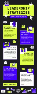 Neon Green and Blue Pixelated Business Leadership Infographic_page-0001