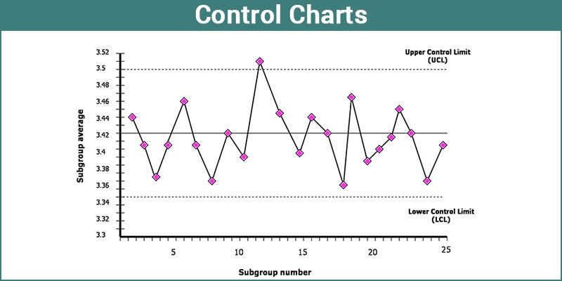 4.Control Chart