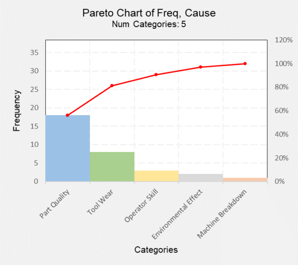 5.Pareto Chart