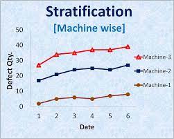 7.Stratification