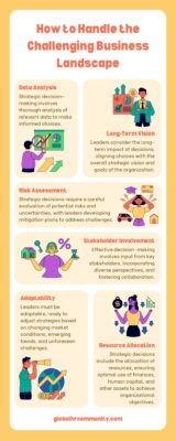 rsz_orange_illustrative_business_leadership_infographic_page-0001_1