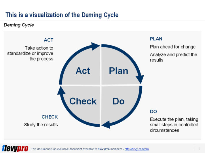 PDCA Cycle