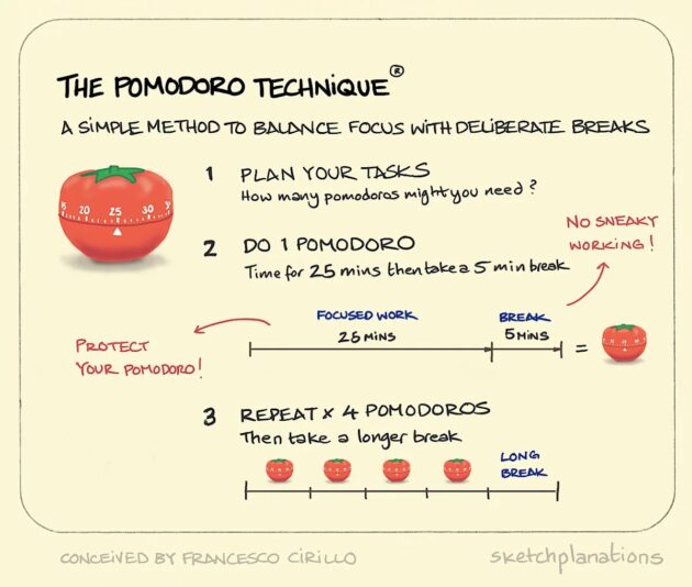 Pomodoro Technique copy 2