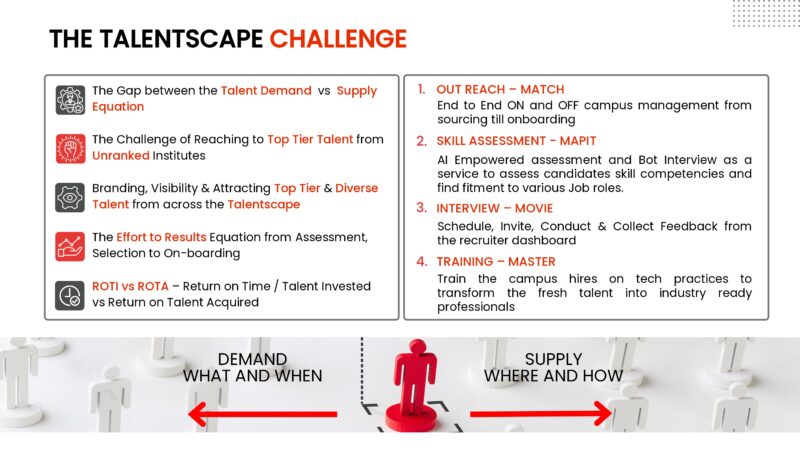 My Anatomy - A Talent Intelligence Platform_page-0004