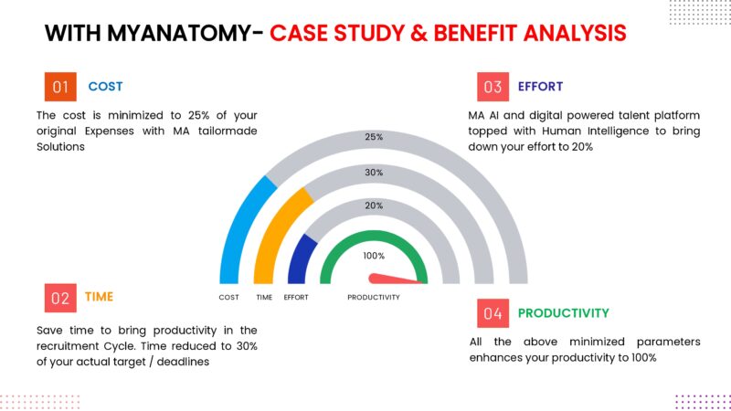 My Anatomy - A Talent Intelligence Platform_page-0008