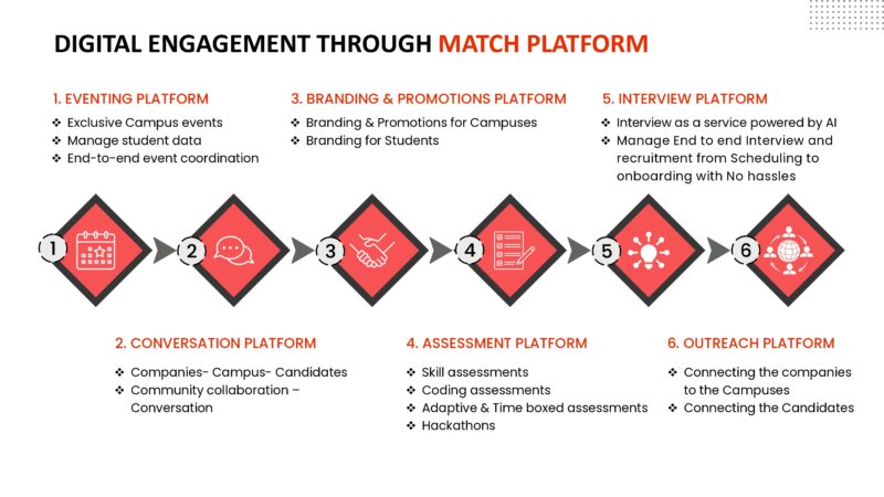 My Anatomy - A Talent Intelligence Platform_page-0005
