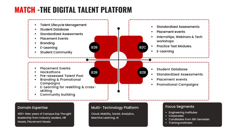 My Anatomy - A Talent Intelligence Platform_page-0007