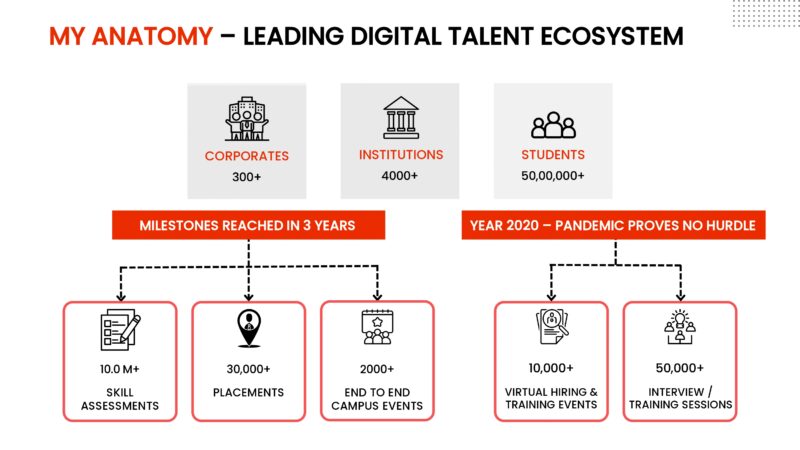 My Anatomy - A Talent Intelligence Platform_page-0009