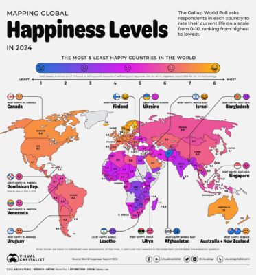 Global Happiness Leves