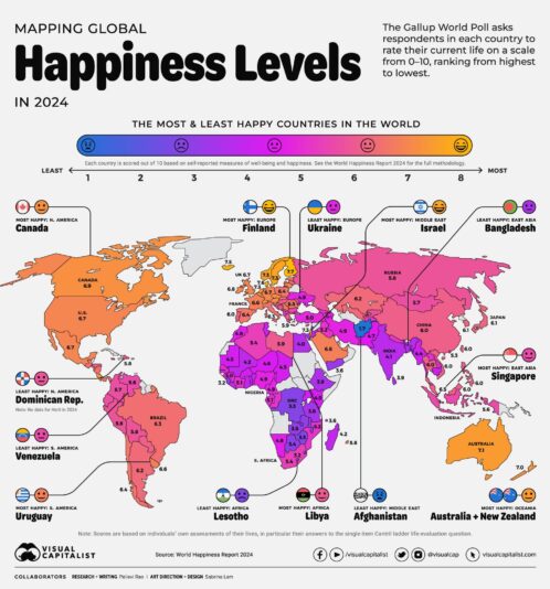 Global Happiness Leves