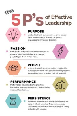 The 5 P's of effective leadership