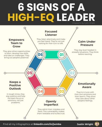 Emotionally Intelligent Leadership