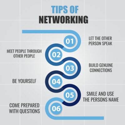 #networkingtips #networking #network
