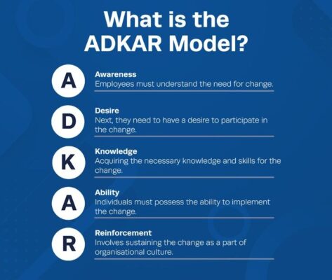 What is the ADKAR Model_