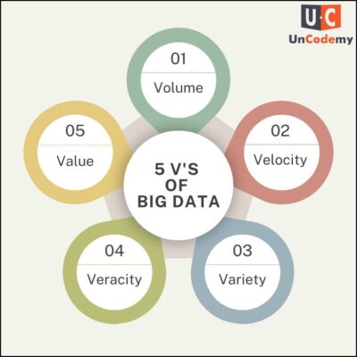 5 V's of Big Data
