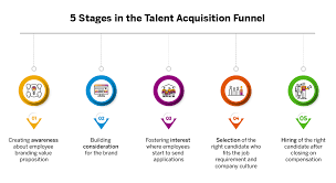 talent aquisition