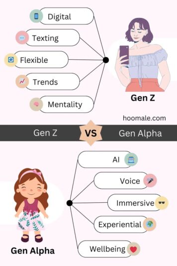 Gen Z Vs Gen Alpha 2024_ 7 Glaring Characteristics