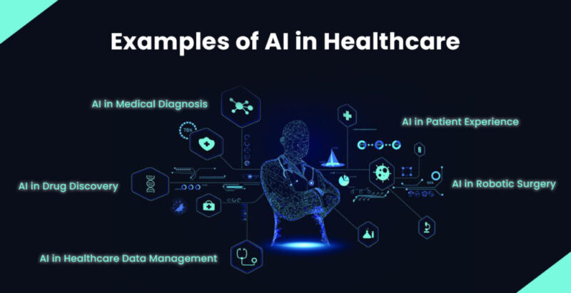 Examples-of-AI-in-Healthcare-1024x526