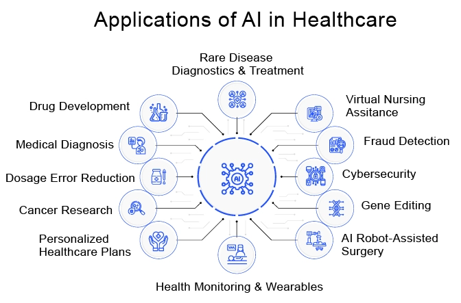 Applications-of-AI-in-Healthcare