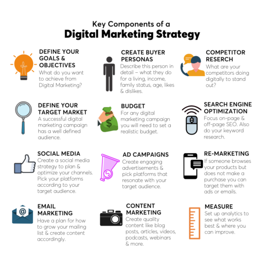 Digital+Marketing+Strategy