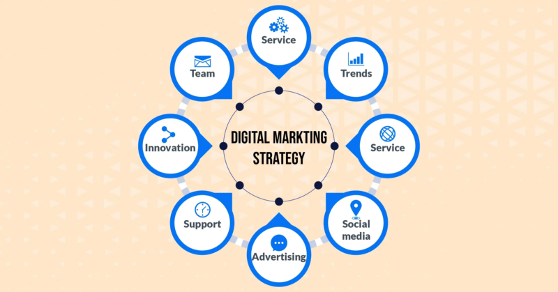 Effective_Digital_Marketing_Strategy_d9152a4f6b