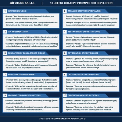 USEFUL-CHATGPT-PROMPTS-FOR-DEVELOPERS