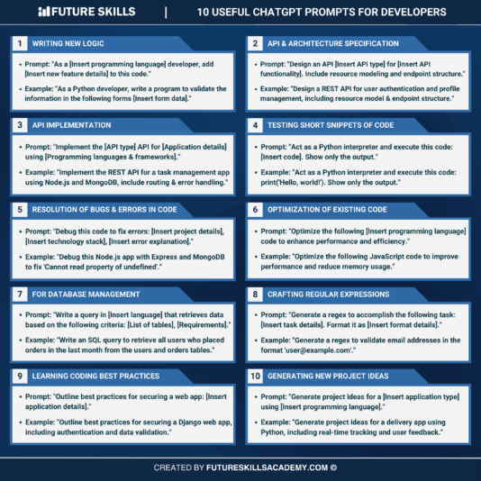 USEFUL-CHATGPT-PROMPTS-FOR-DEVELOPERS