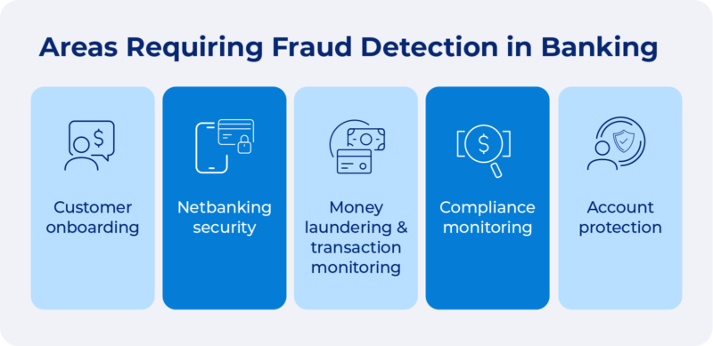 SF_AI_fraud_banking_graph1n