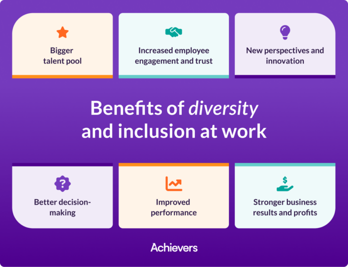 benefits-of-diversity-and-inclusion-at-work