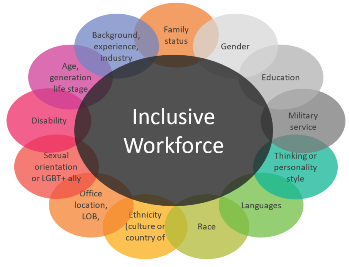 inclusive-workforce-chart