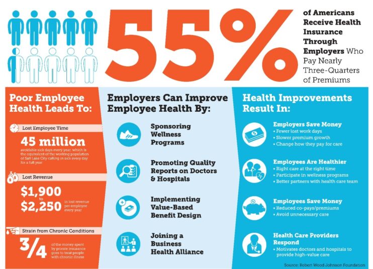 1-11-13-workforce-wellness-infographic