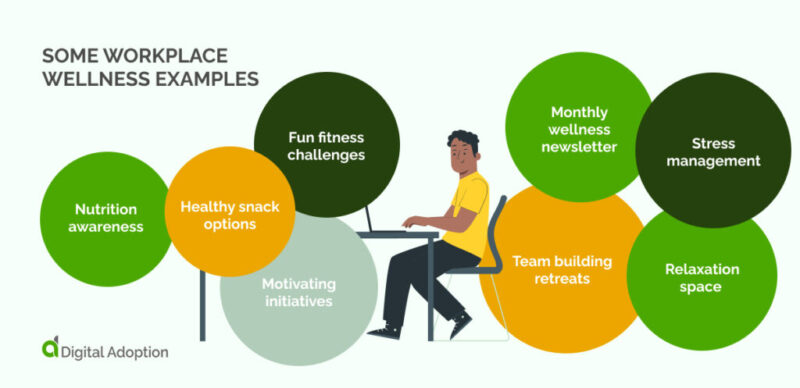 some-workplace-wellness-examples-1024x497