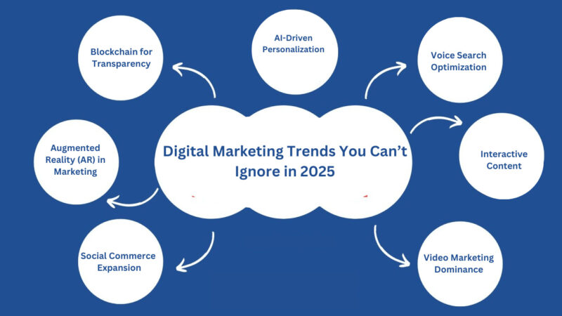 10-Digital-Marketing-Trends-You-Cant-Ignore-in-2025