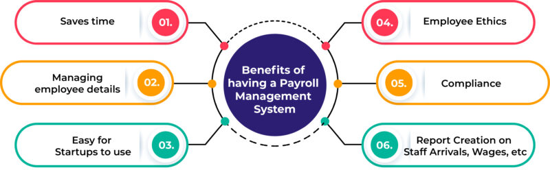 benefits-of-having-a-payroll-management-system-ai20pngnjk5a33b