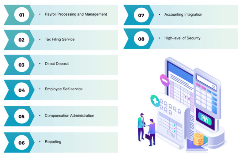 Essential-8-Features-of-Payroll-Management-Software-1024x661