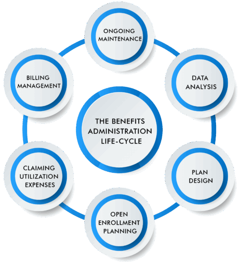 what-is-benefits-administration-in-hr-1