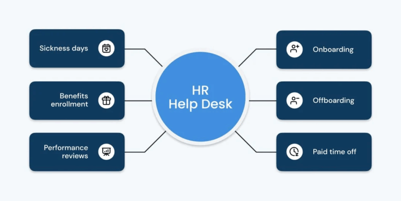 hr-help-desk-elements-and-tasks