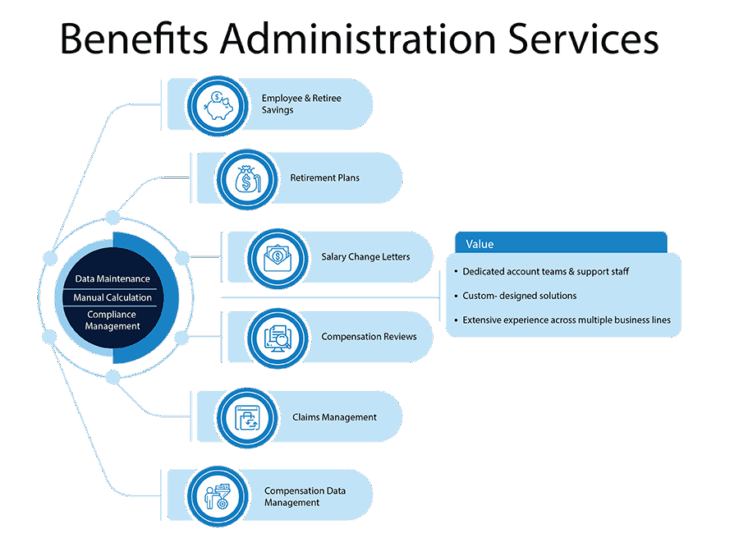 benefits-administration