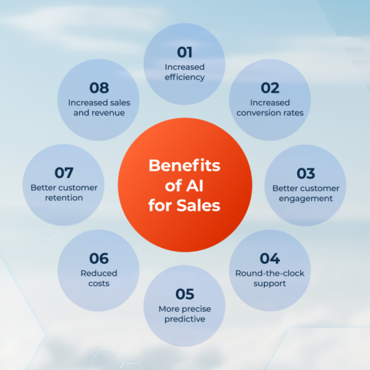 805x805_1-Benefits-of-AI-for-Sales