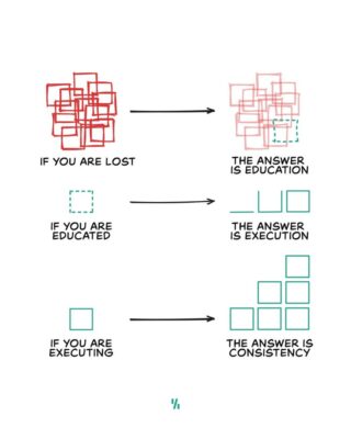 gs kumar consistency