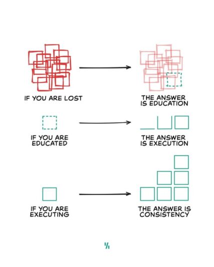gs kumar consistency