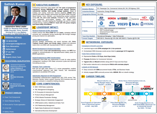 gs kumar leadership resume 2