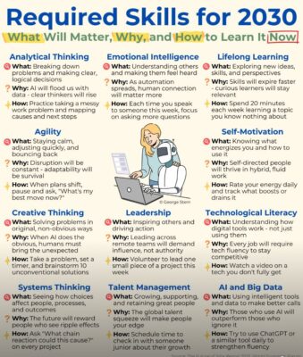 reuired skills for 2030 gs kumar