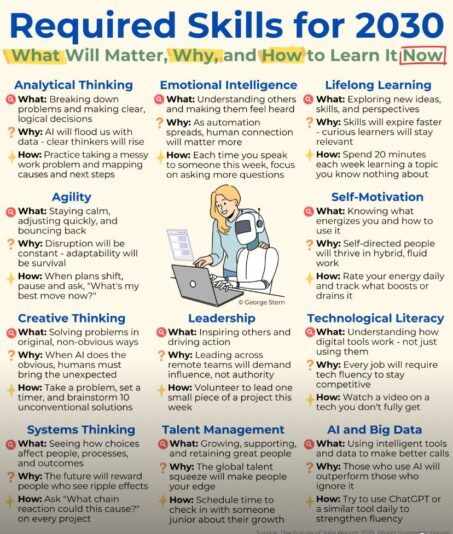 reuired skills for 2030 gs kumar