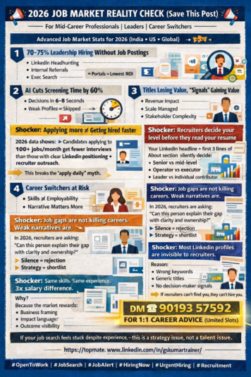 GS KUMAR JOB MARKET TRENDS