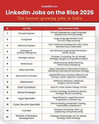 GS KUMAR LINKEIDN JOBS ON THE RISE