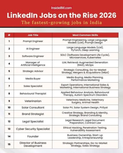 GS KUMAR LINKEIDN JOBS ON THE RISE