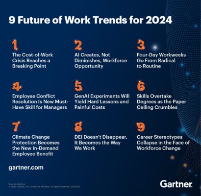 Gartner 24 trends