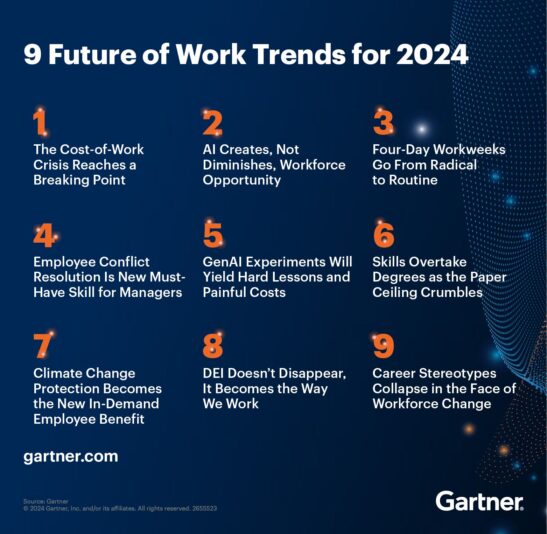 Gartner 24 trends